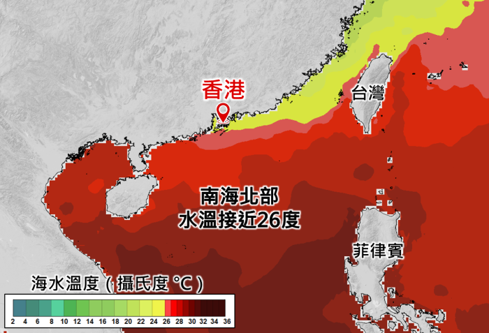 南海北部水溫接近26度。
