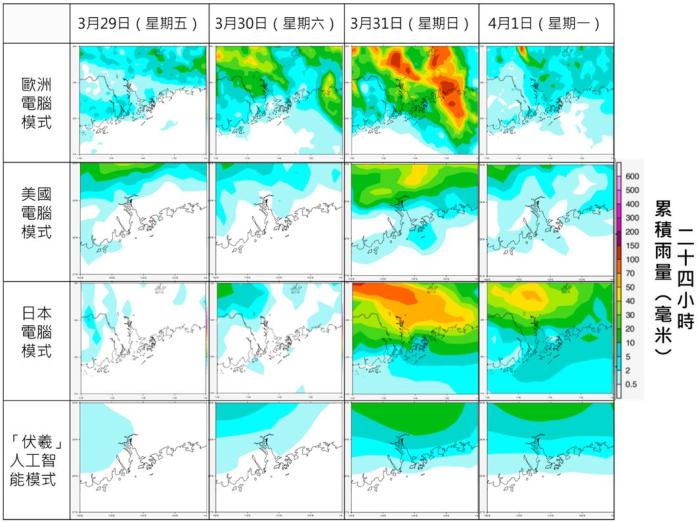 歐洲電腦模式、美國電腦模式、日本電腦模式及人工智能模式「伏羲」對3月29日（星期五）至4月1日（下星期一）廣東沿岸的每日累積雨量分佈預測