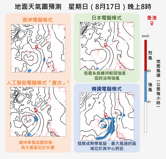 電腦預報模式對低壓系統的發展及動向仍存在分歧