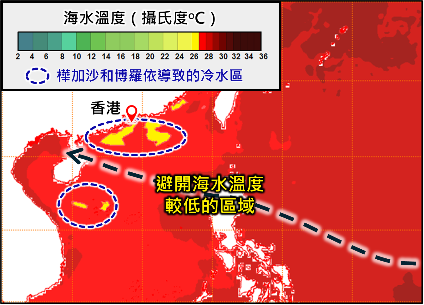 該潛在熱帶氣旋的路徑較大機會避開海水溫度較低的區域，有利其進入南海後逐步增強。