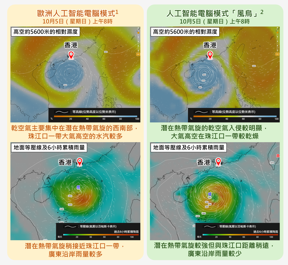 目前電腦模式對於該潛在熱帶氣旋附近的高空水汽分佈及廣東沿岸的雨量仍存在分歧。