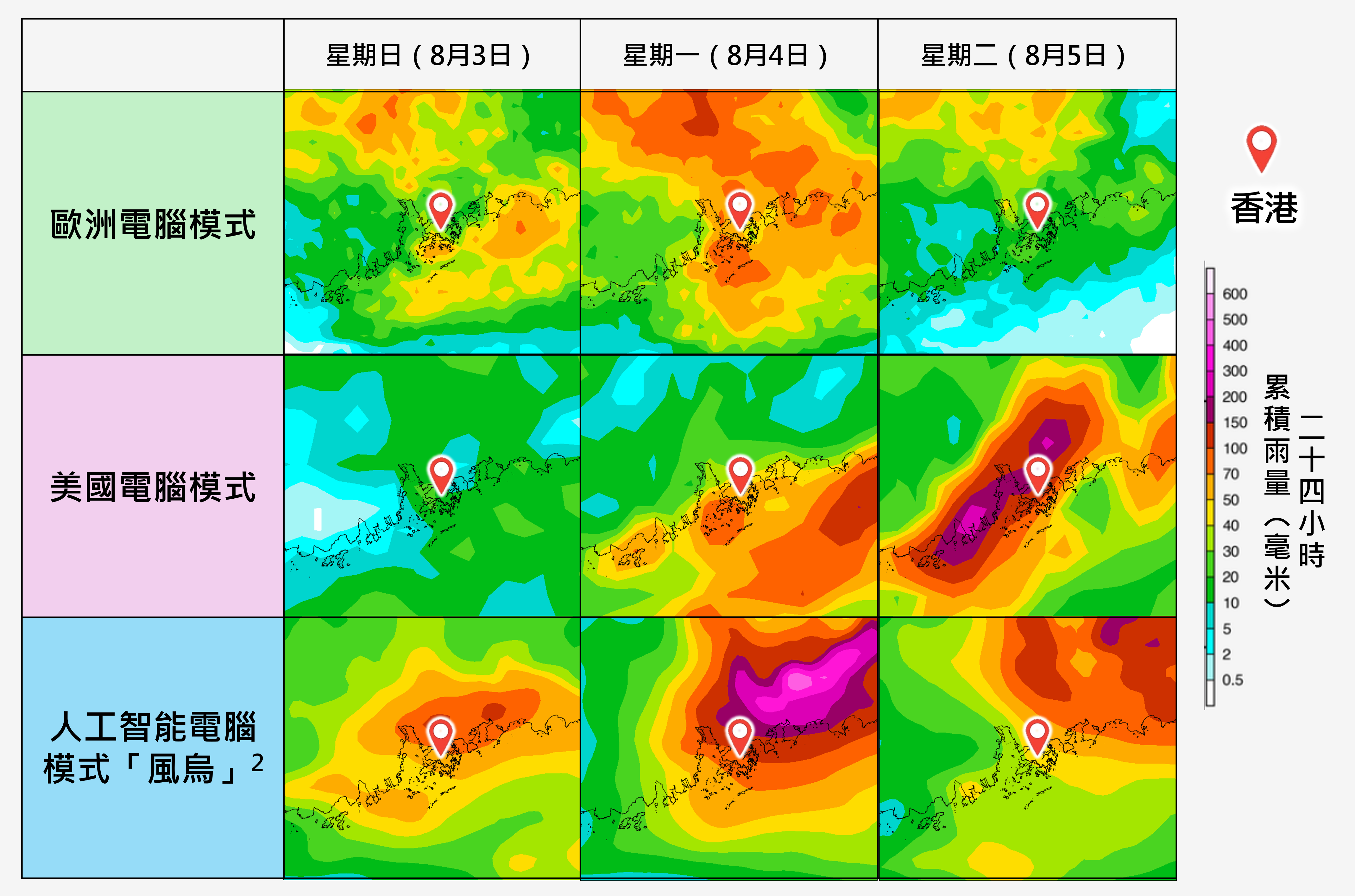 各電腦模式預測8月３至５日（星期日至下星期二）的日累積雨量