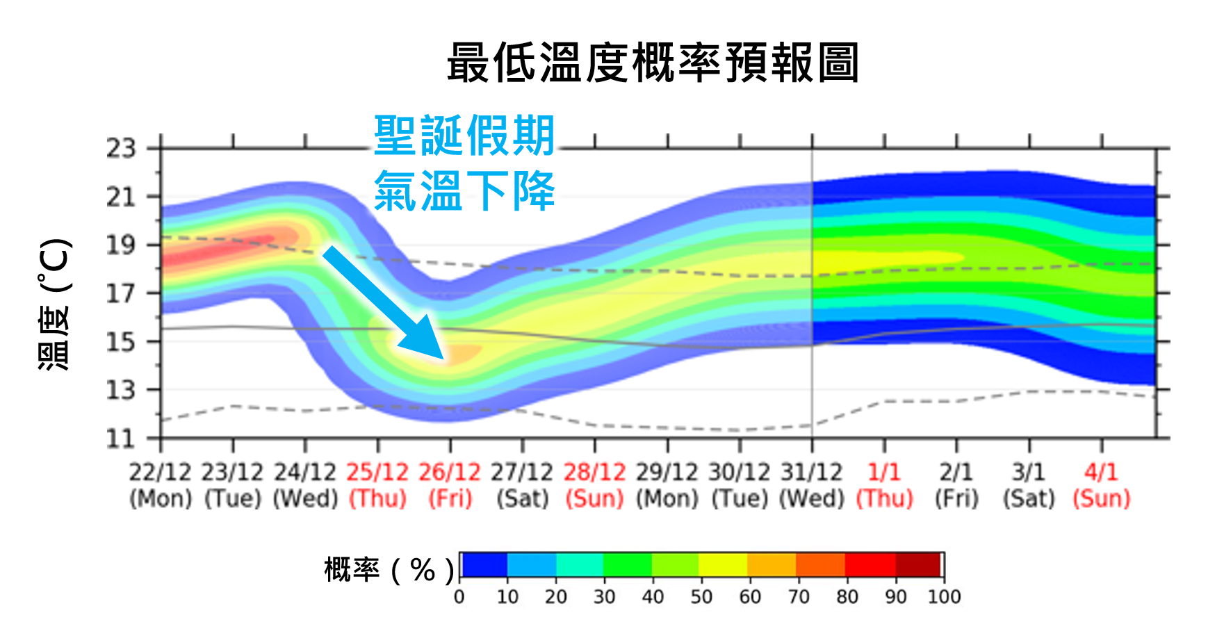 基於集合預報系統的最低溫度概率預報圖