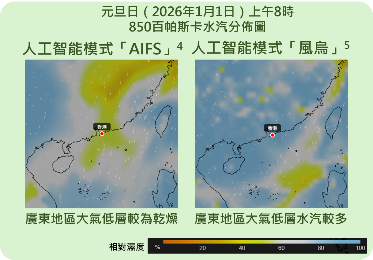 不同天氣預報模式對元旦日（2026年1月1日）大氣較低層的水汽預測存有較大不確定性，因而影響屆時的雲量