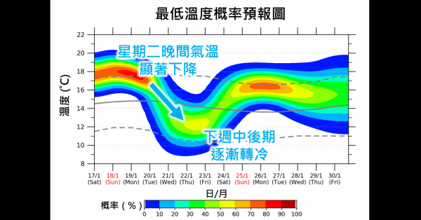 寒冷天气再临｜香港天文台(HKO)｜天气随笔
