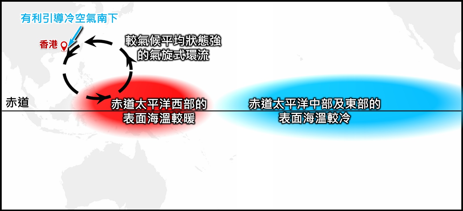 拉尼娜事件時大氣環流示意圖