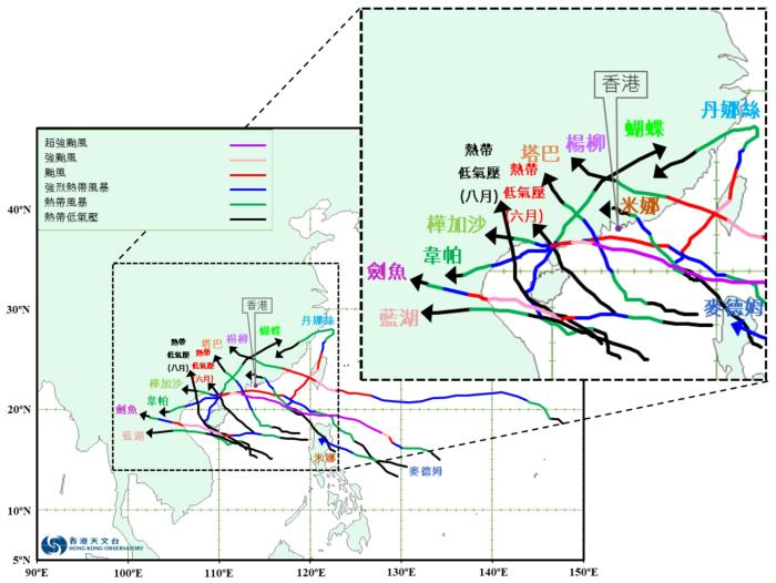 2025年（截至10月3日）影響香港的熱帶氣旋暫定路徑。