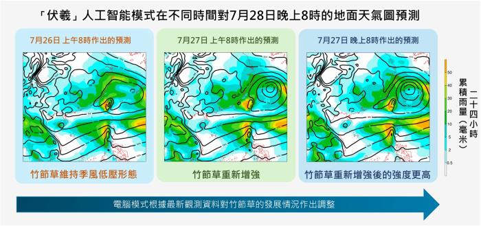 「伏羲」人工智能模式在不同時間對星期一（7月28日）晚上8時地面天氣圖預測。