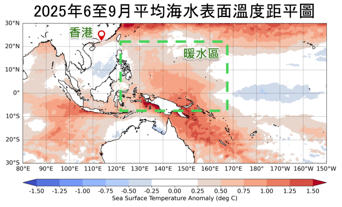 2025年6月至9月海水表面溫度距平圖[4] [5]，單位為攝氏度。
