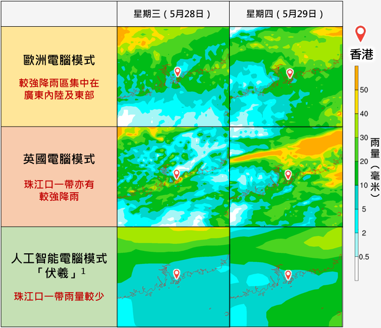  電腦模式預測星期三及星期四強降雨的位置仍有分歧