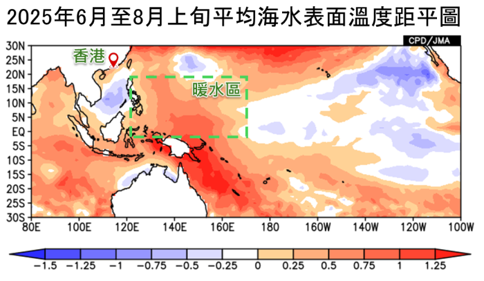2025年6月至8月上旬（6月1日至8月12日）海水表面溫度距平圖[2] [3]，單位為攝氏度