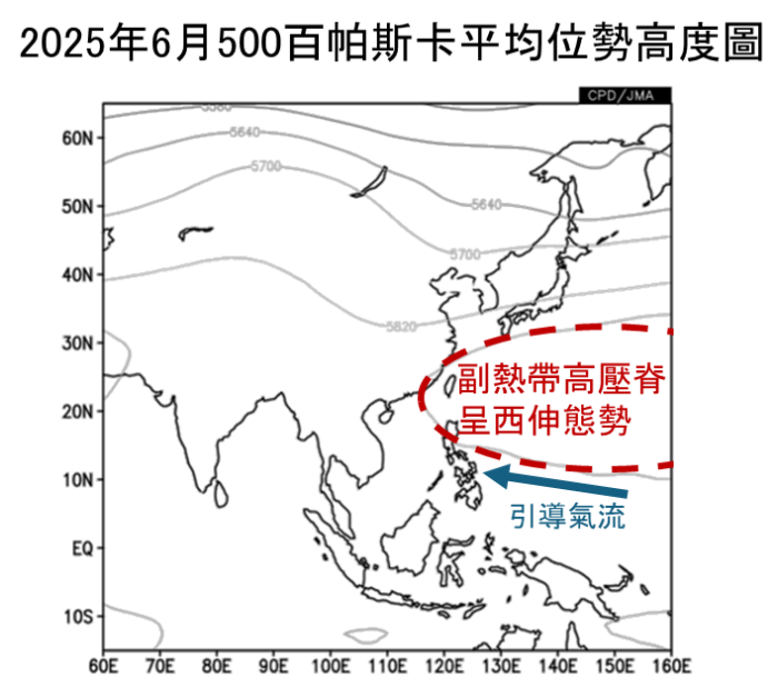 2025年6月500百帕斯卡（約5至6公里高度）平均位勢高度圖[2]，單位為位勢米