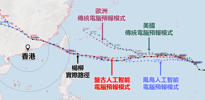 圖三　香港時間8月8日早上8時傳統電腦模式和人工智能電腦模式的預測路徑及楊柳的實際路徑。