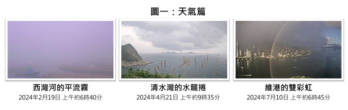 天氣篇