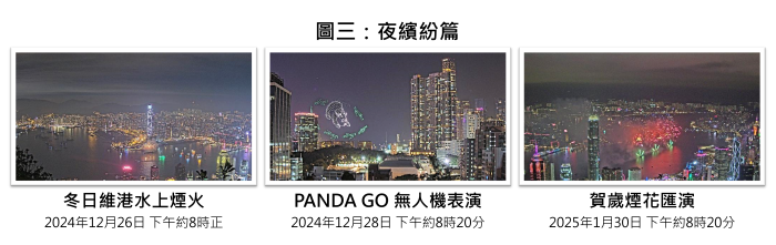 夜繽紛篇