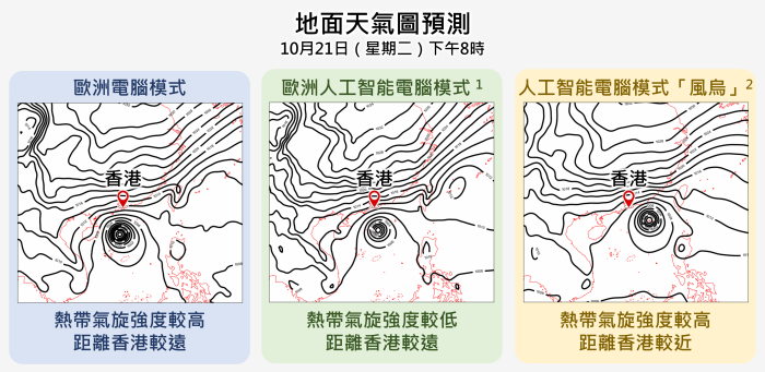 各大電腦預報模式對潛在熱帶氣旋在季候風影響下的路徑、強度、及與香港的距離仍有分歧。
