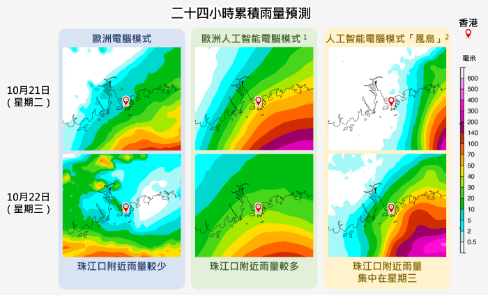 各大電腦預報模式對雨量的預測亦有分歧。