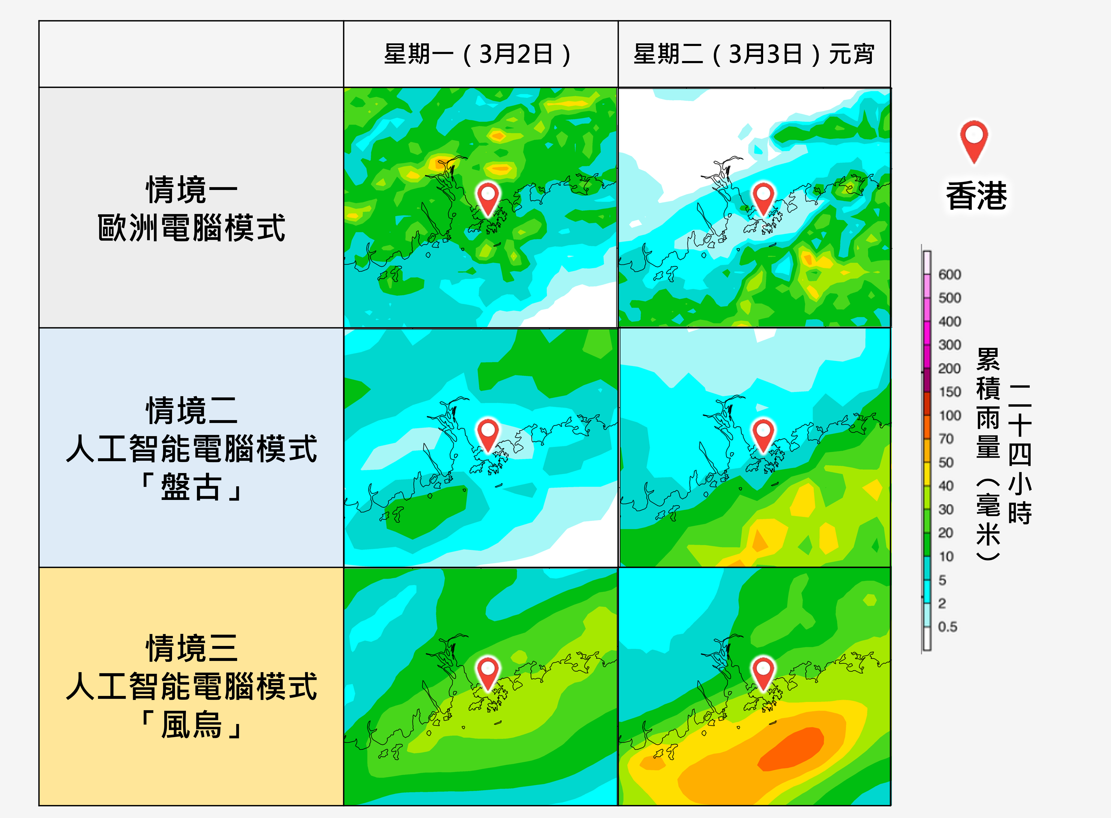 電腦模式對下週初降雨區的時間及位置仍存在分歧。