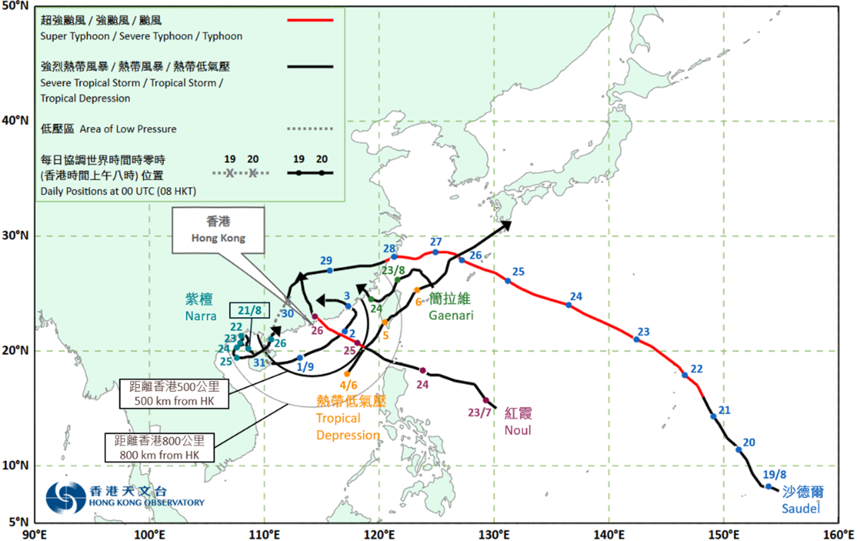 圖一 2026年進入香港500公里範圍內,以及於本港約500多公里掠過的5個熱帶氣旋(紅霞、紫檀、沙德爾、6月的一個熱帶低氣壓及簡拉維)的暫定路徑。