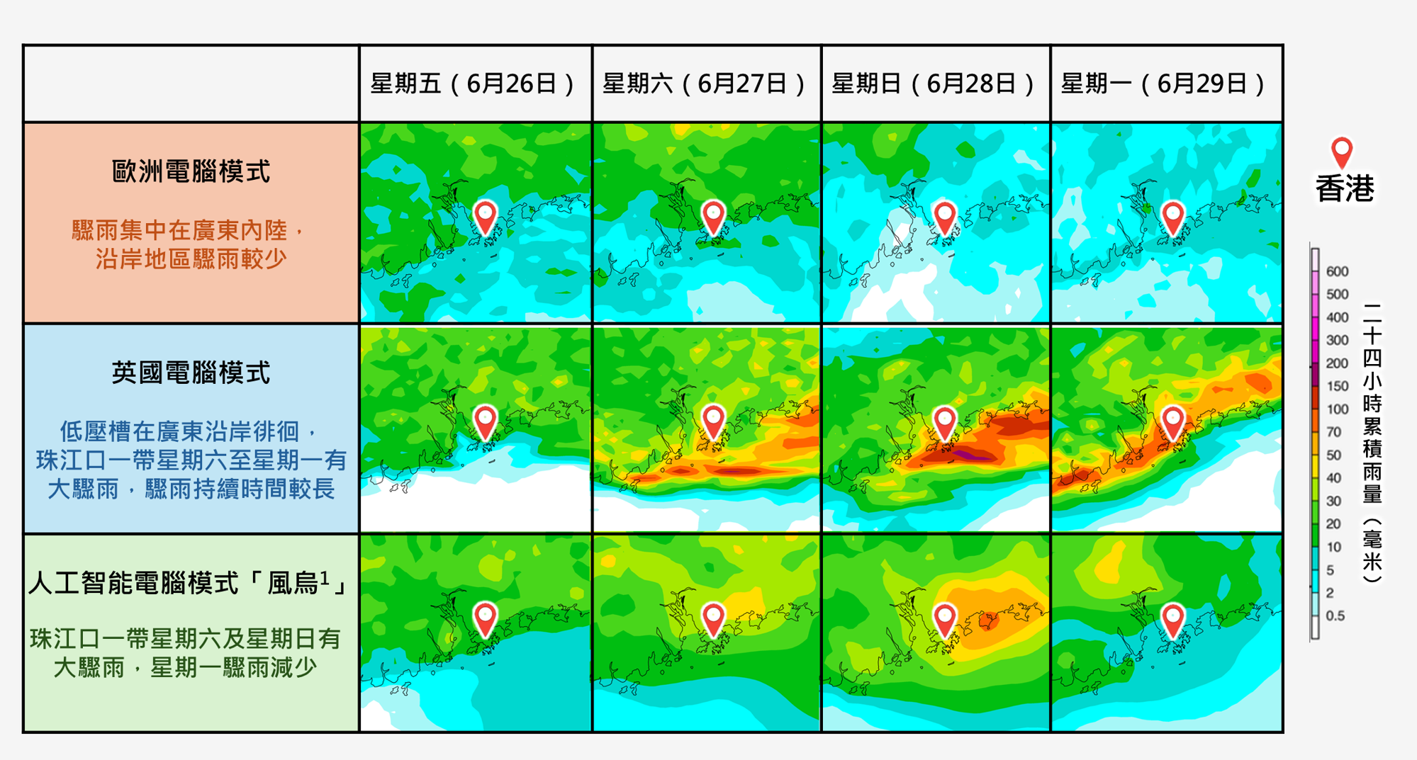 電腦模式對於未來數日廣東沿岸地區大驟雨的位置及持續時間仍存在分歧。