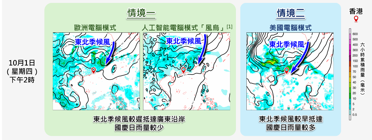圖二   各預報模式對東北季候風抵達的時間及其相關的降雨有一定分歧。