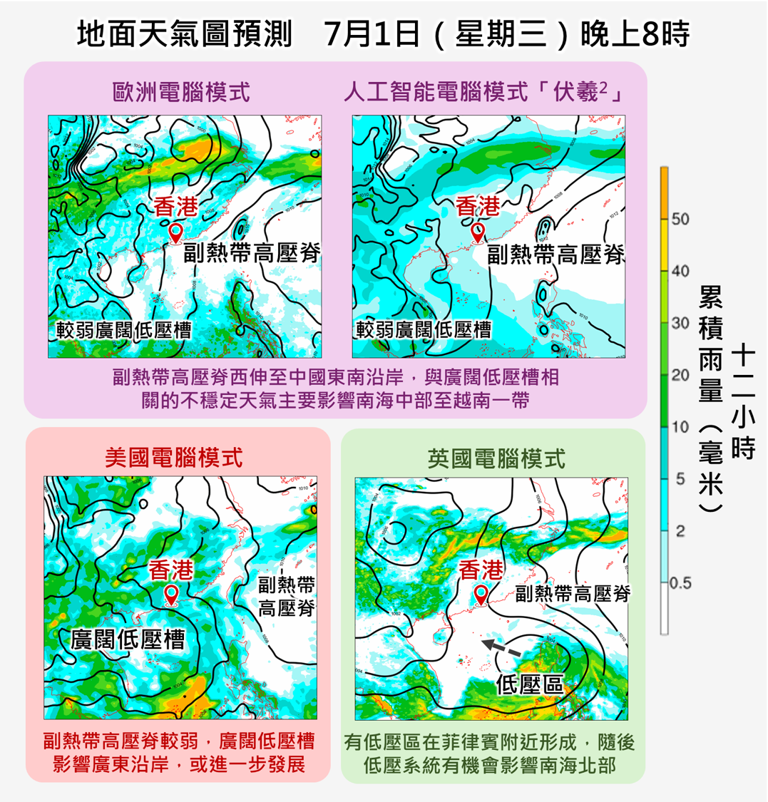 電腦模式對於下週中後期廣闊低壓槽的位置及發展，與副熱帶高壓脊的西伸幅仍存在分歧。