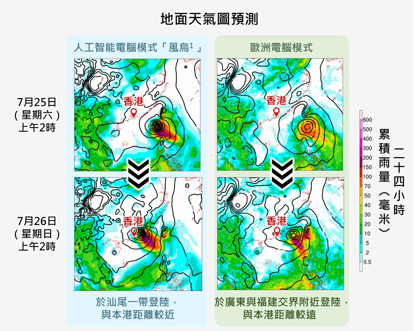 即使在「東登」情境下,各電腦模式預測該熱帶氣旋的登陸位置及其與本港的距離仍有一定分歧