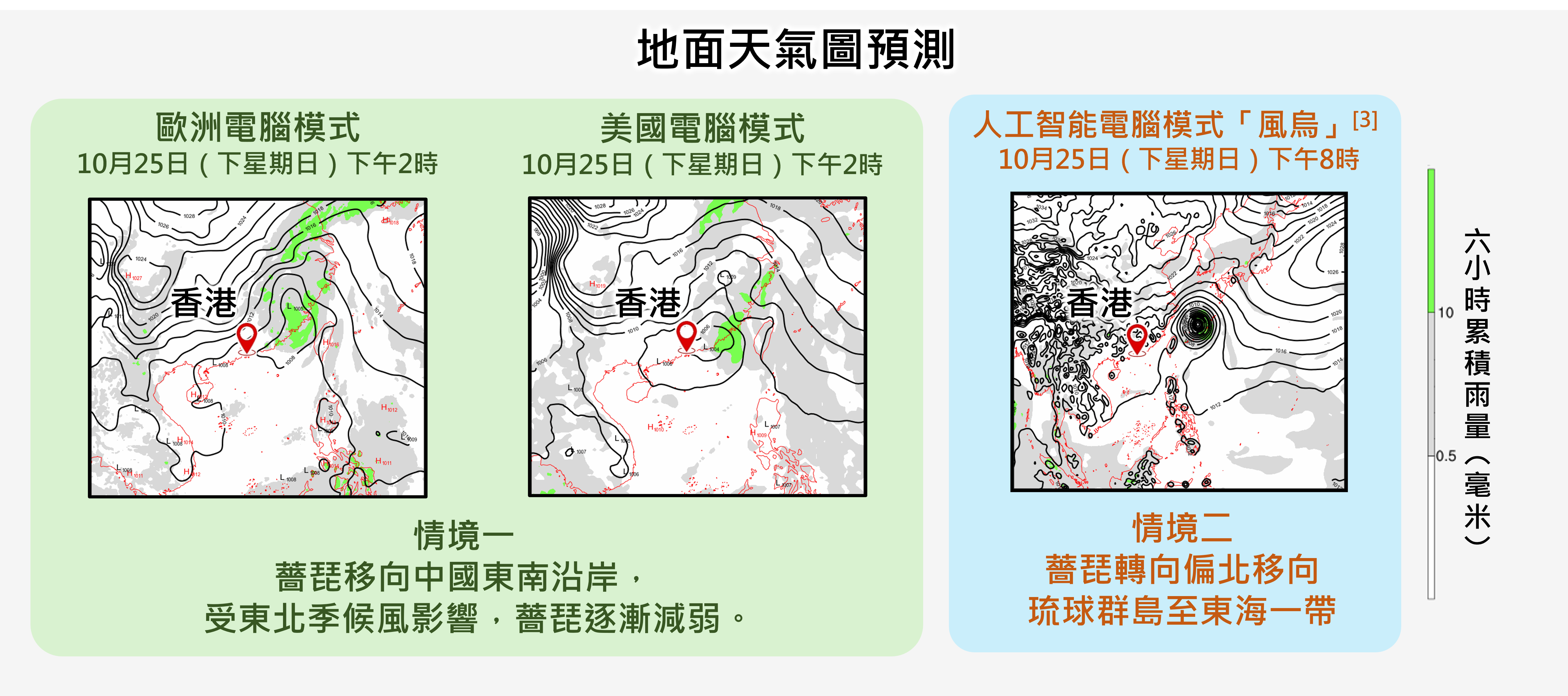 不同電腦模式的地面天氣預測