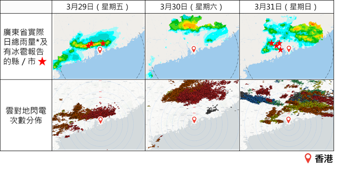 convective_weather