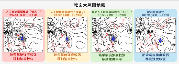 多個電腦預報模式預料第三個潛在低壓系統於下週初移近呂宋一帶。