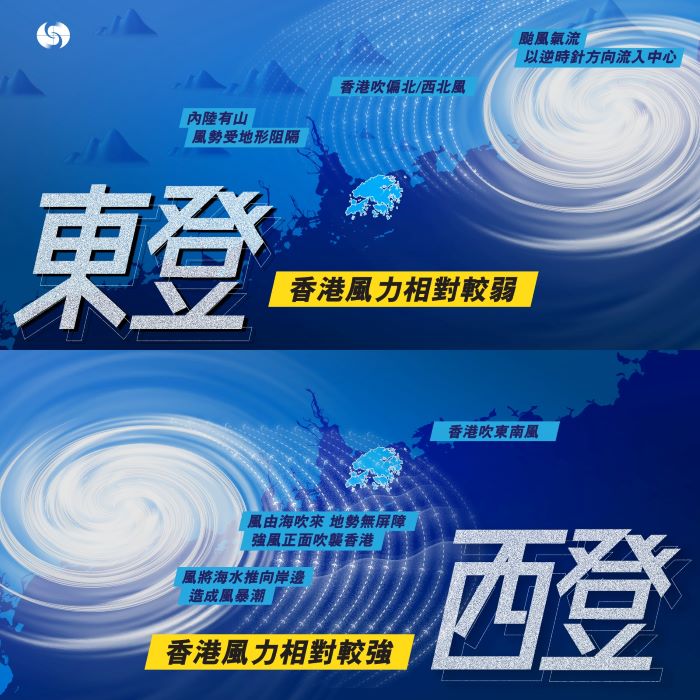 圖一：熱帶氣旋「東登」或「西登」對香港的不同影響