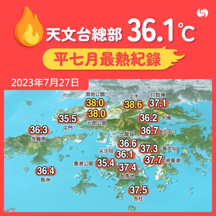 圖二：7月27日本港極端酷熱