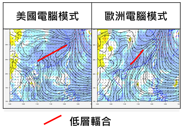 圖三 電腦模式預測星期日（5月5日）低層輻合位置。美國電腦模式的低層輻合位置偏北，而歐洲電腦模式的低層輻合位置較南。