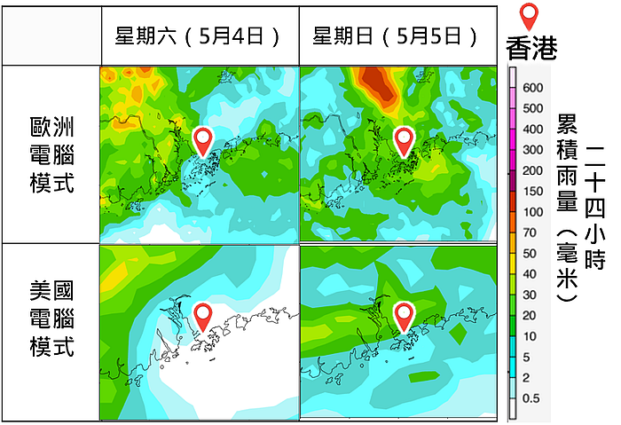 圖四 電腦模式預測星期六及星期日珠江口一帶雨區的位置：美國電腦模式的雨區位置偏北，而歐洲電腦模式的雨區位置較南。