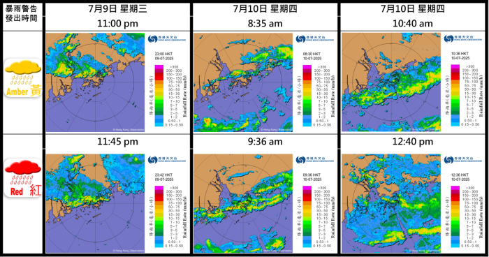 雷達圖像顯示星期三至星期四有多道強雨帶橫過本港,天文台需要三度發出紅色暴雨警告信號。