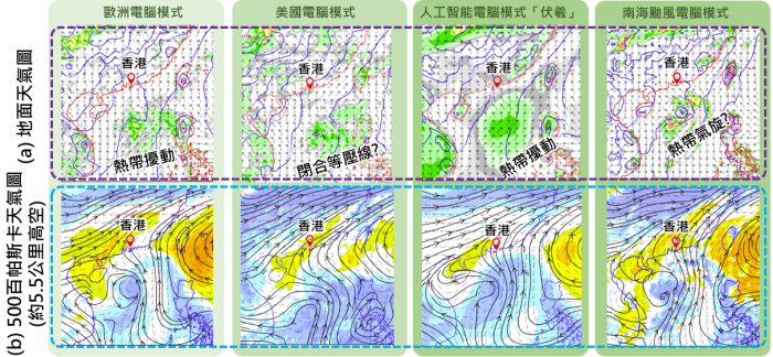 圖二 電腦模式預測明日（6月28日）下午8時的(a)地面及(b) 500百帕斯卡天氣圖