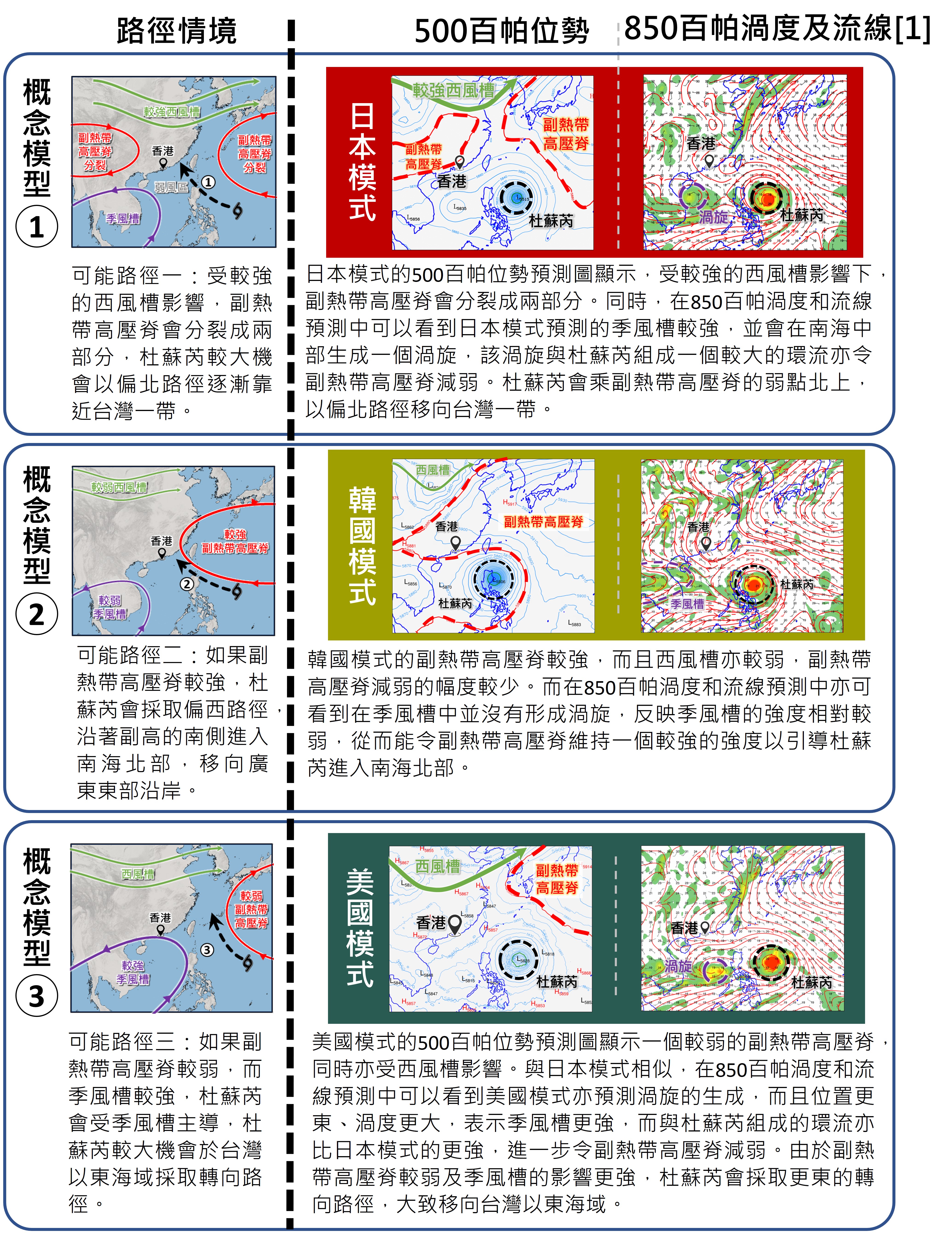 20230723Doksuriupdatefig2a