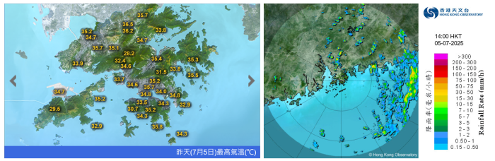 本港昨日極端酷熱,多處地區氣溫上升至35度或以上,同時高溫亦於珠江口一帶觸發驟雨及狂風雷暴。