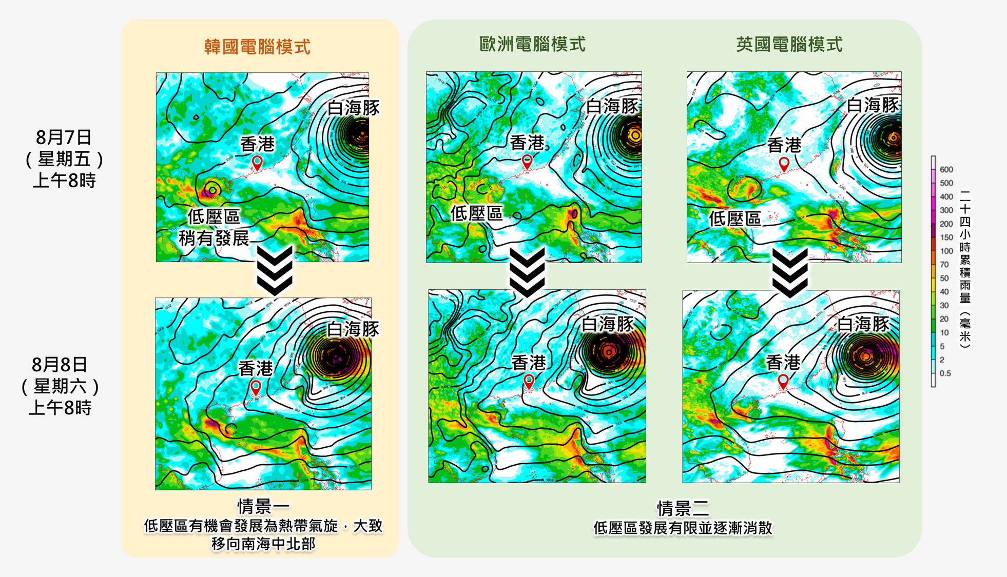 不同電腦模式對於8月7及8日（星期五及星期六）早上8時的地面天氣圖預測。
