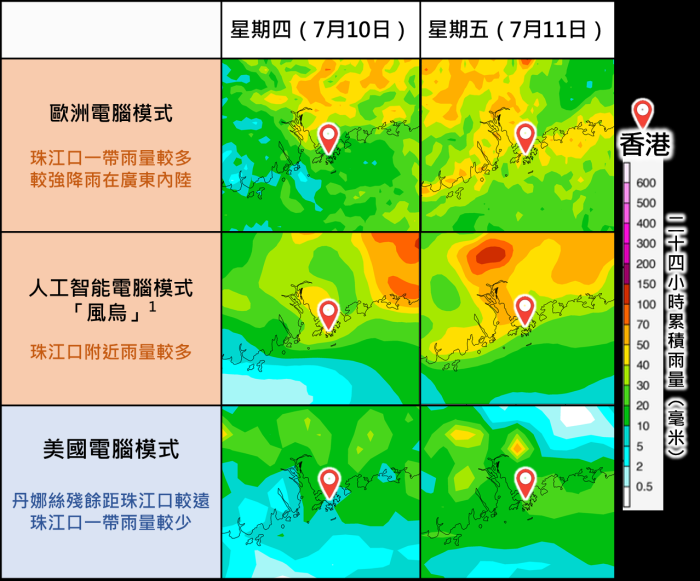 雖然電腦模式仍有分歧,但多數預測本週後期珠江口一帶有大驟雨。