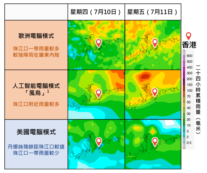 雖然電腦模式仍有分歧,但多數預測本週後期珠江口一帶有大驟雨。