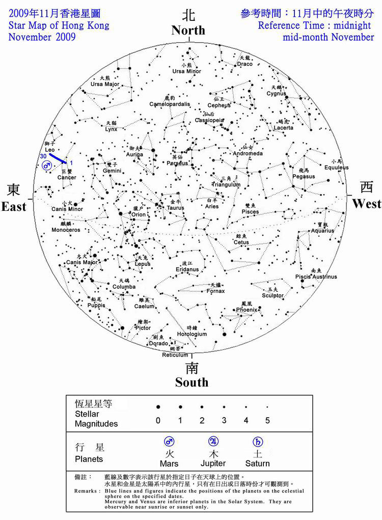 2009年香港11月夜空見到的恆星和行星的位置