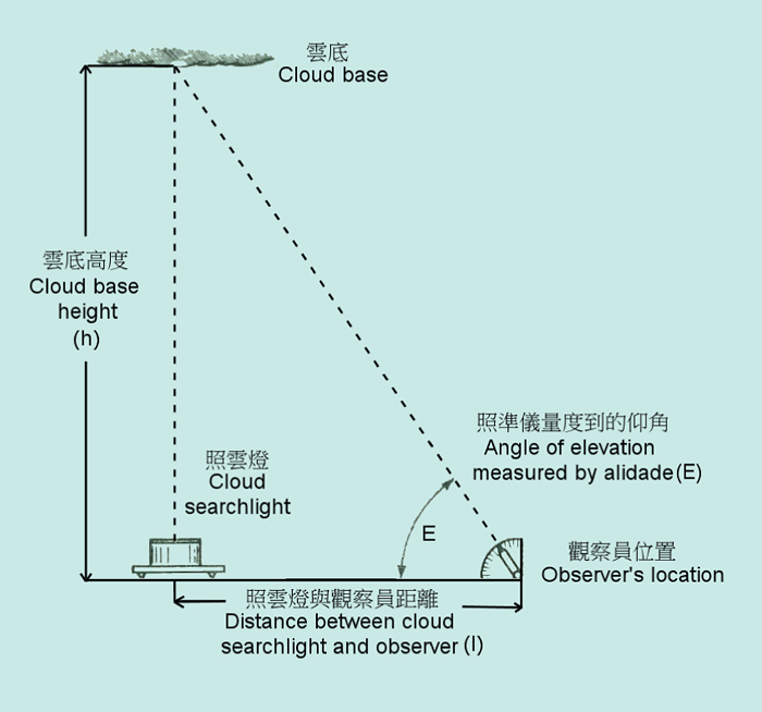 照準儀