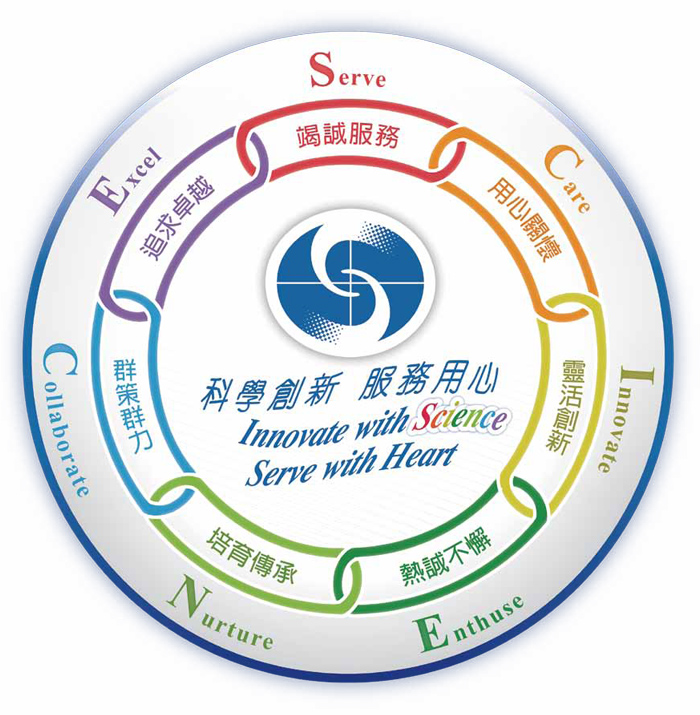 七个英文字母所组成的SCIENCE 七个英文字母所组成的SCIENCE
