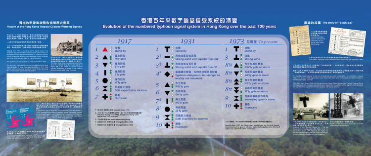 展板1:香港百年來數字颱風信號系統的演變
