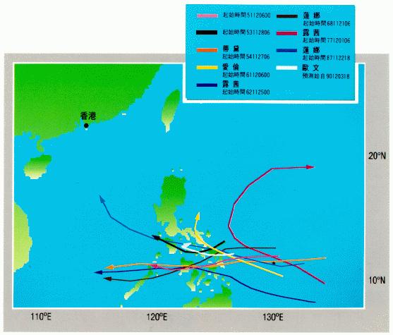 預報熱帶氣旋動向的圖例