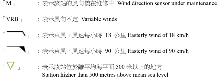 图例
