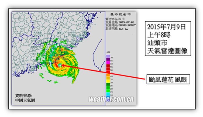 二零一五年七月九日上午8時廣東省汕頭市天氣雷達圖像，當時蓮花中心附近最高持續風速估計為每小時130公里，其風眼在雷達上清晰可見。