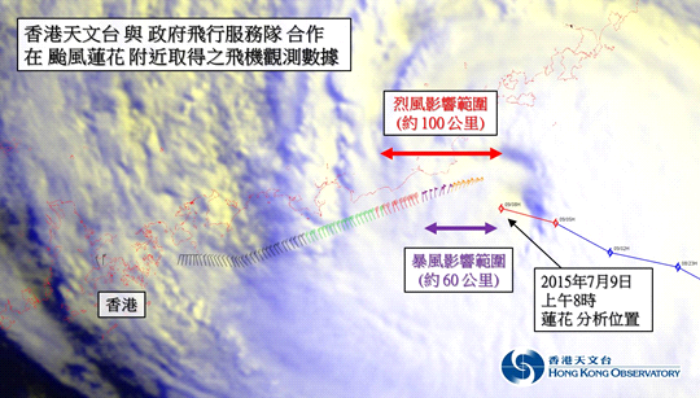 香港天文台與飛行服務隊合作在七月九日上午7時至9時取得之飛機觀測數據，顯示颱風蓮花風眼附近利用飛機數據估算的接近海平面風力達颶風程度，而距離其中心100公里附近的風力達烈風程度。