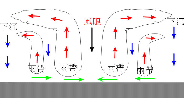 台风构造示意图图片